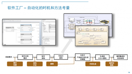 从零件到生态 2022 MathWorks中国汽车年会揭示“软件定义汽车”的新共识与行业裂变